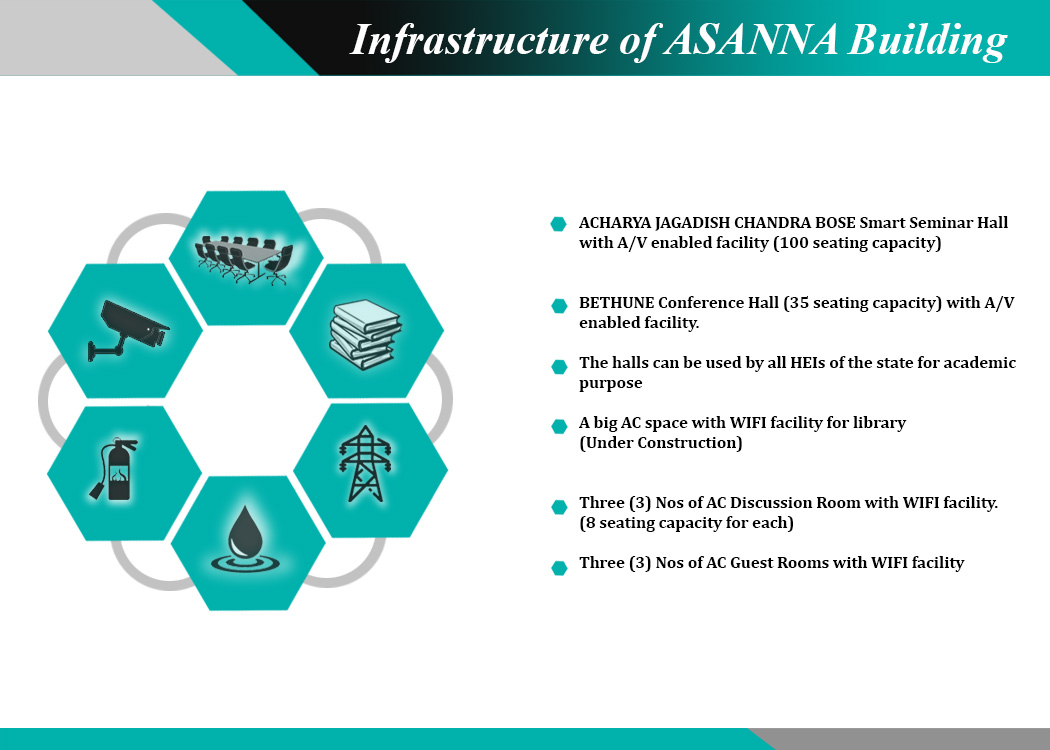 WBSCHE Institutional Infrastructure